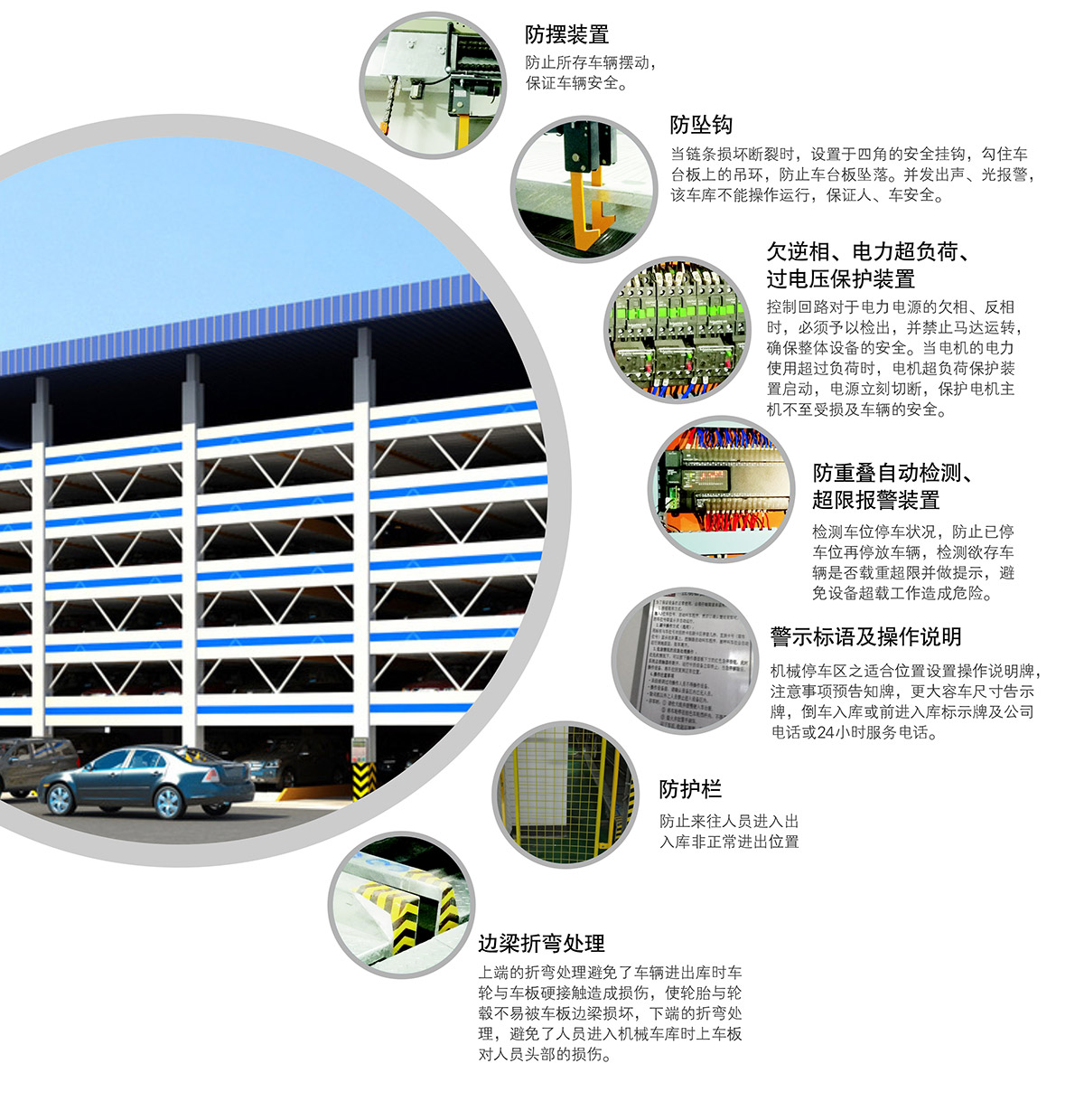 重庆PSH6六层升降横移立体停车设备安全防护.jpg
