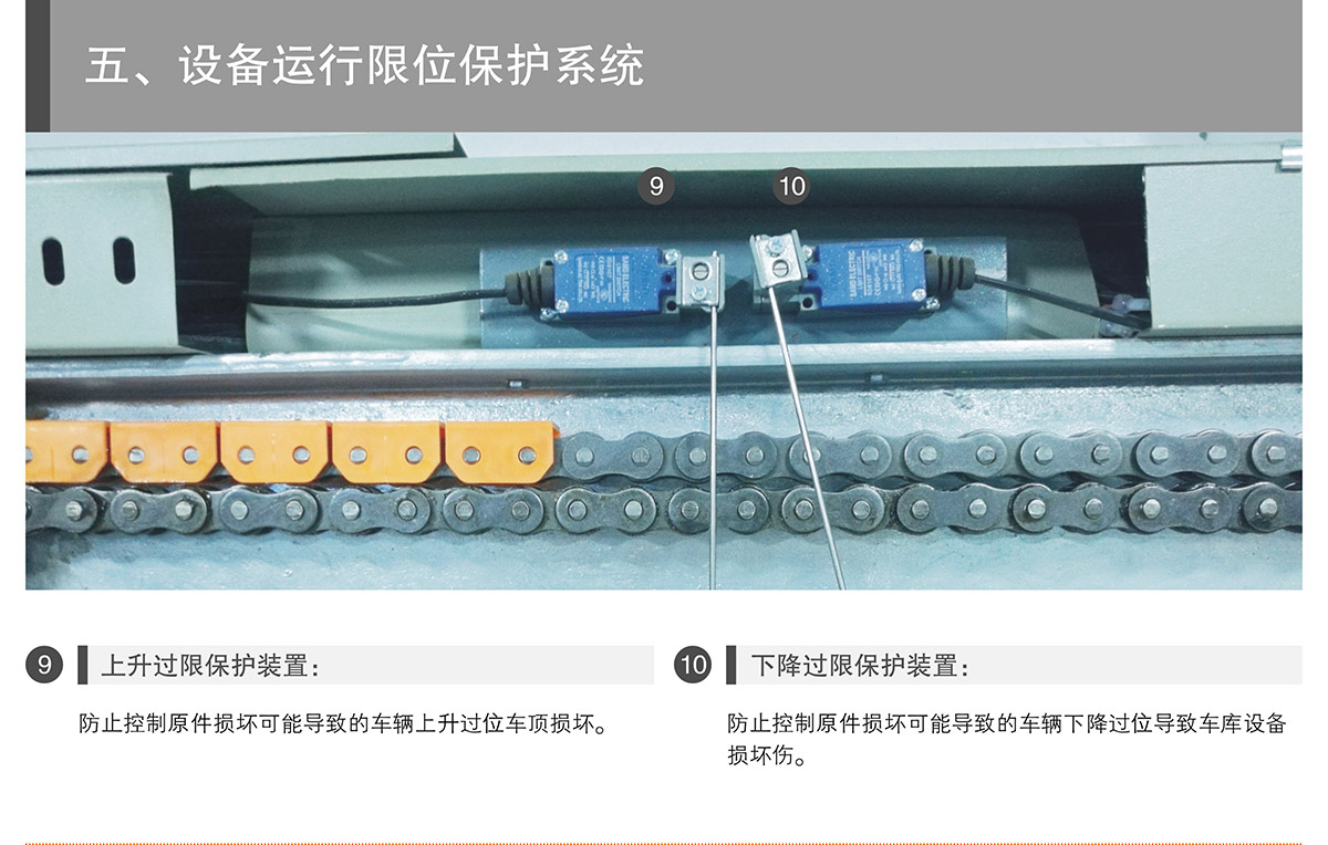 重庆PSH2重列式二层升降横移立体停车设备运行限位保护.jpg