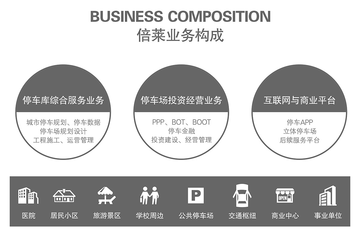 重庆倍莱停车设备租赁提供高品质的服务和产品方案.jpg