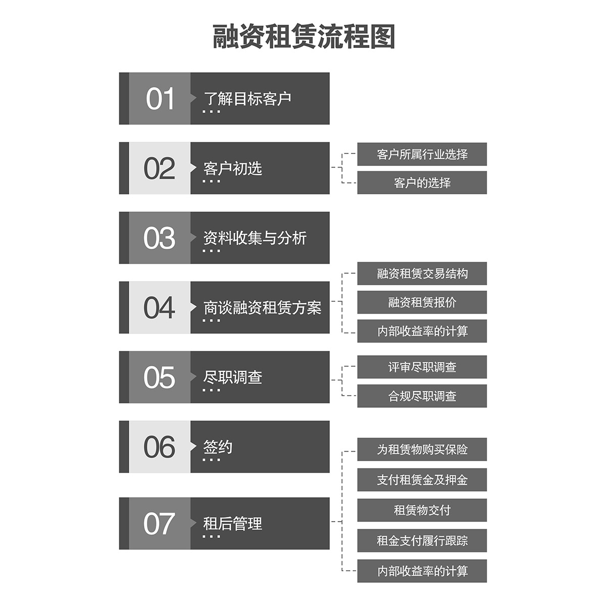 重庆倍莱立体车库融资租赁流程图.jpg